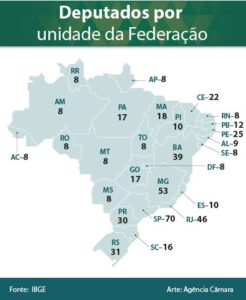 O que faz um deputado federal